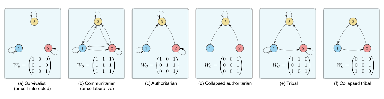 Relational Networks